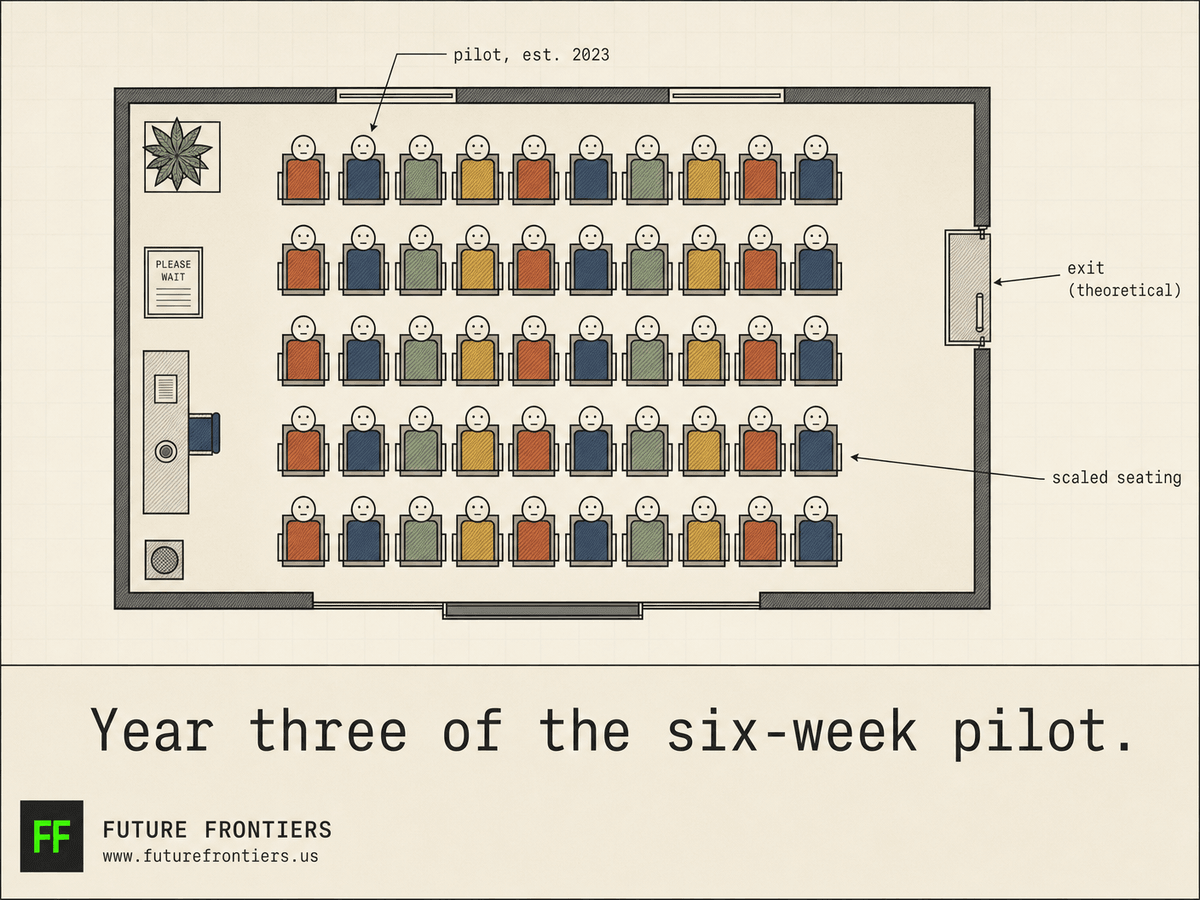 Year three of the six-week pilot.