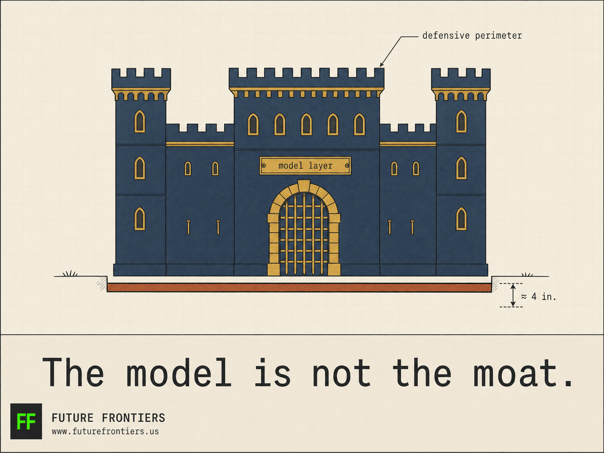 On mistaking the model for the durable advantage.