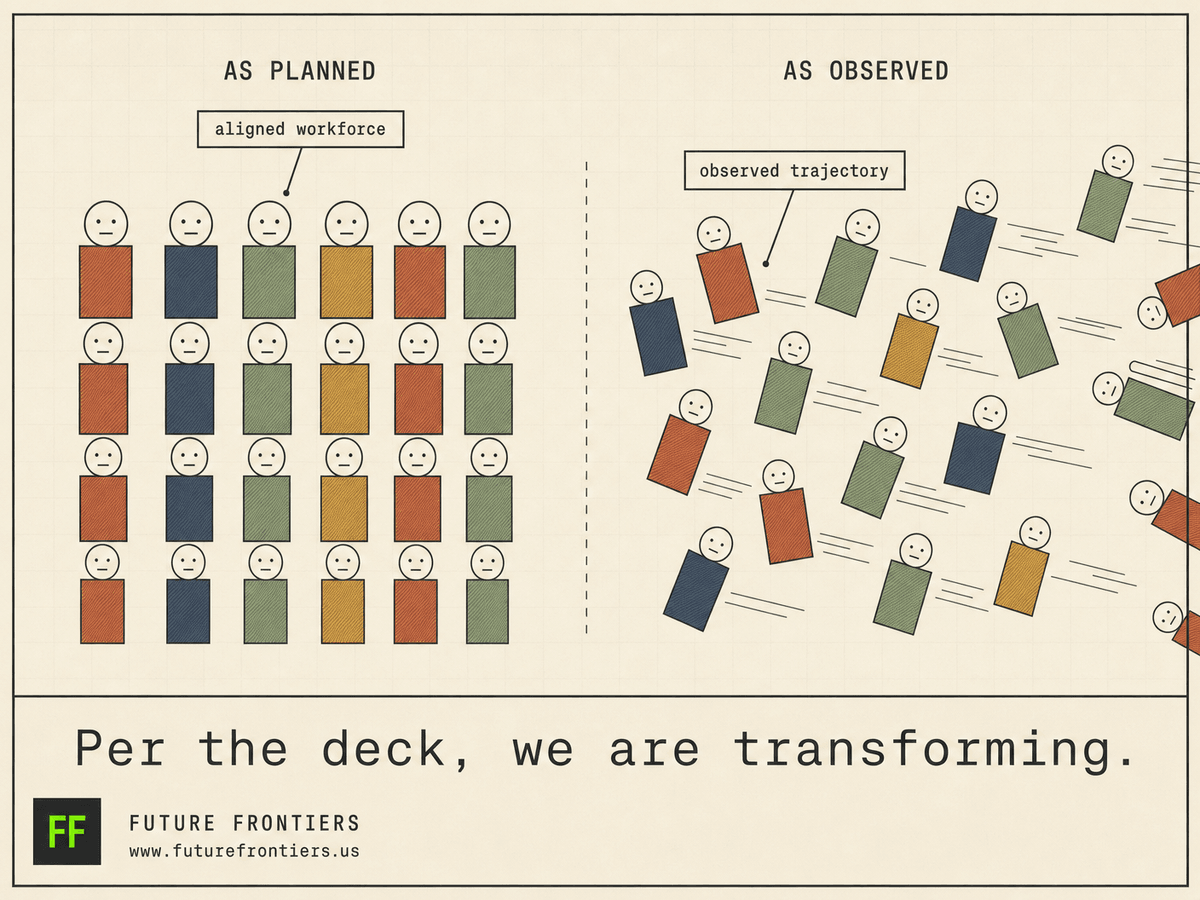 Per the deck, we are transforming.