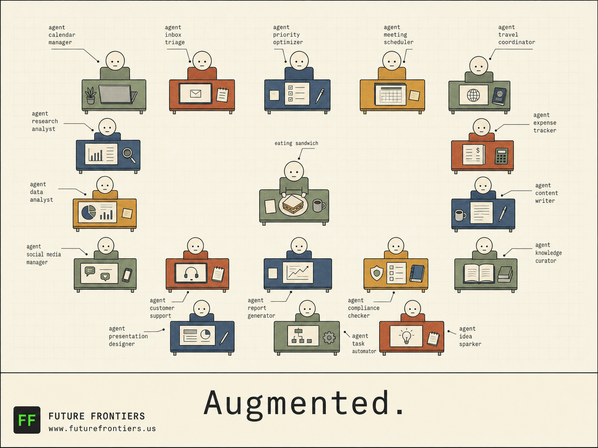 Augmented.